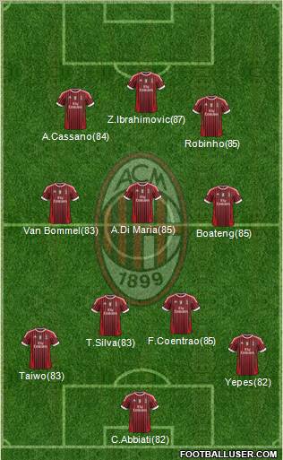 A.C. Milan Formation 2011