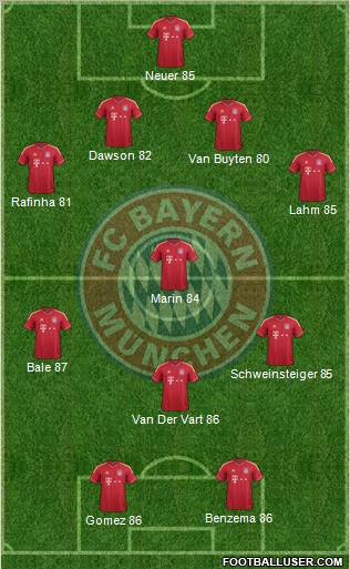 FC Bayern München Formation 2011