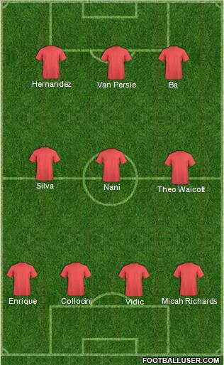 Manchester City Formation 2011