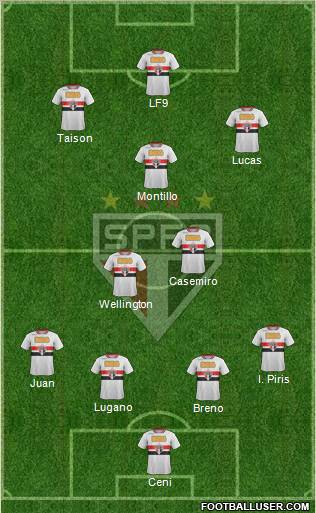 São Paulo FC Formation 2011