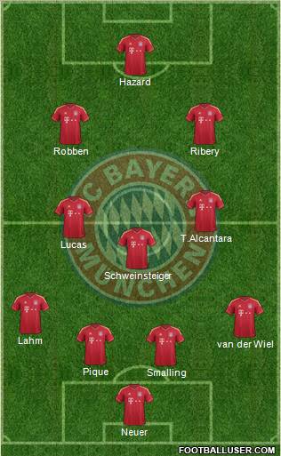 FC Bayern München Formation 2011