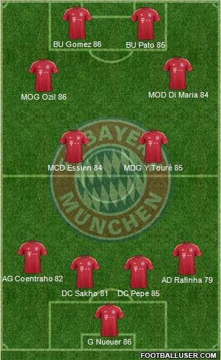 FC Bayern München Formation 2011