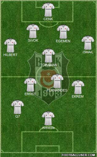 Besiktas JK Formation 2011