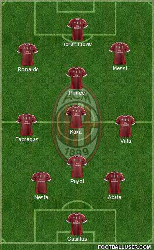 A.C. Milan Formation 2011