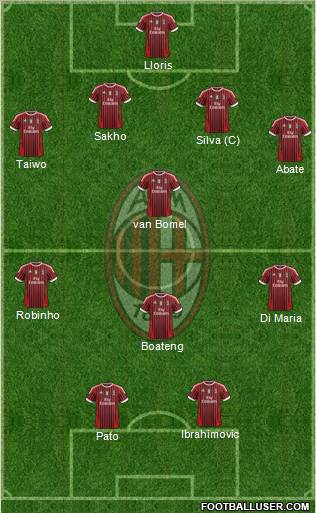 A.C. Milan Formation 2011