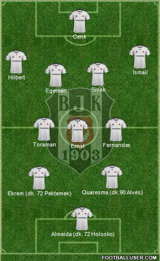 Besiktas JK Formation 2011