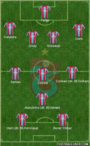 Trabzonspor Formation 2011