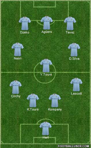 Manchester City Formation 2011