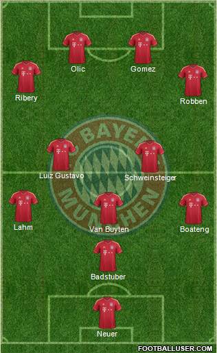 FC Bayern München Formation 2011