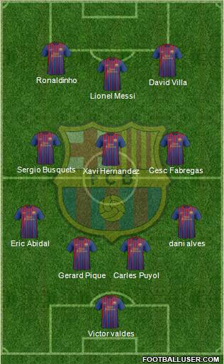 F.C. Barcelona Formation 2011