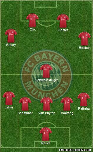 FC Bayern München Formation 2011