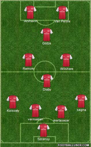 Arsenal Formation 2011