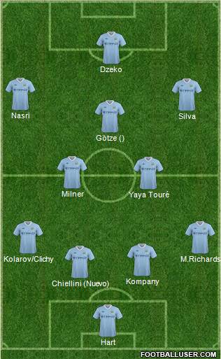 Manchester City Formation 2011