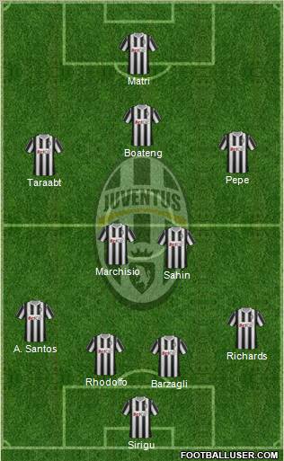 Juventus Formation 2011