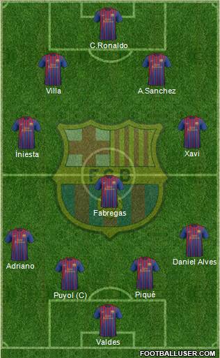 F.C. Barcelona Formation 2011