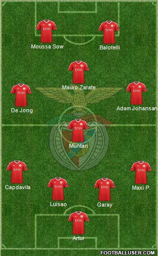Sport Lisboa e Benfica - SAD Formation 2011