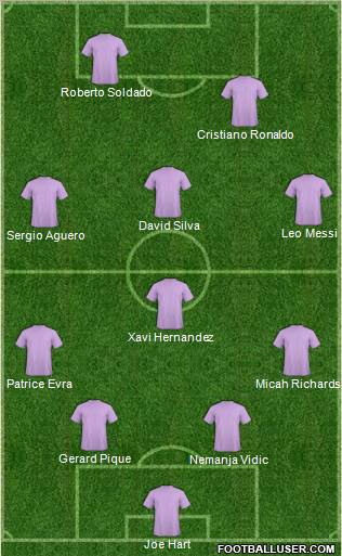 Dream Team Formation 2011