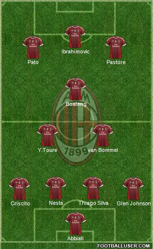 A.C. Milan Formation 2011