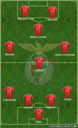 Sport Lisboa e Benfica - SAD Formation 2011