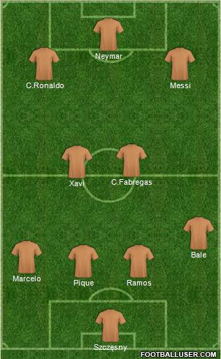 Dream Team Formation 2011