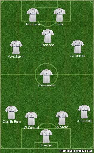 Tottenham Hotspur Formation 2011