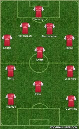 Arsenal Formation 2011