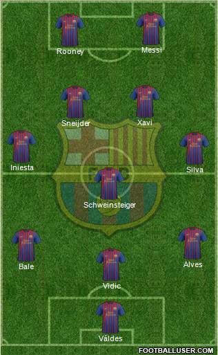 F.C. Barcelona Formation 2011