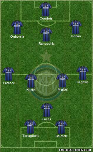 F.C. Internazionale Formation 2011