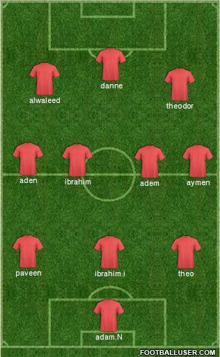 Champions League Team Formation 2011