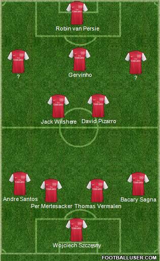 Arsenal Formation 2011