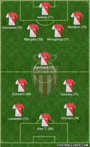 AS Monaco FC Formation 2011