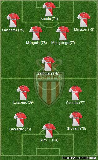 AS Monaco FC