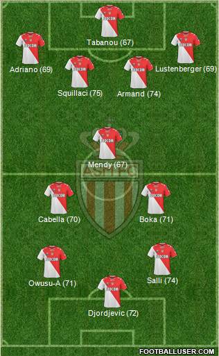 AS Monaco FC Formation 2011