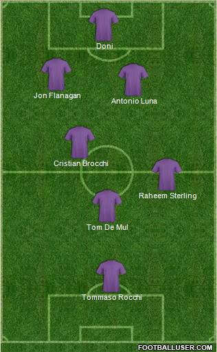 Champions League Team Formation 2011