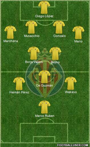 Villarreal C.F., S.A.D. Formation 2011