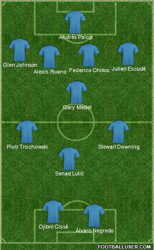 Dream Team Formation 2011