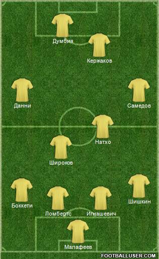 Dream Team Formation 2011