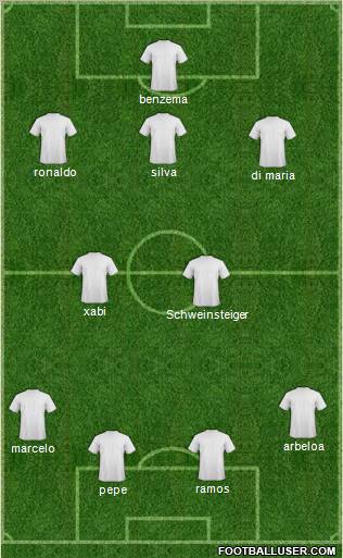 Champions League Team Formation 2011