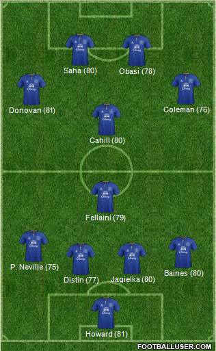 Everton Formation 2011