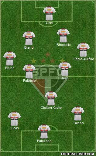 São Paulo FC Formation 2011