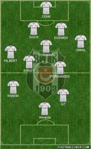 Besiktas JK Formation 2011