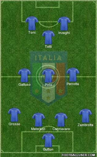 Italy Formation 2011