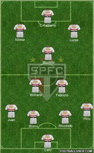 São Paulo FC Formation 2011