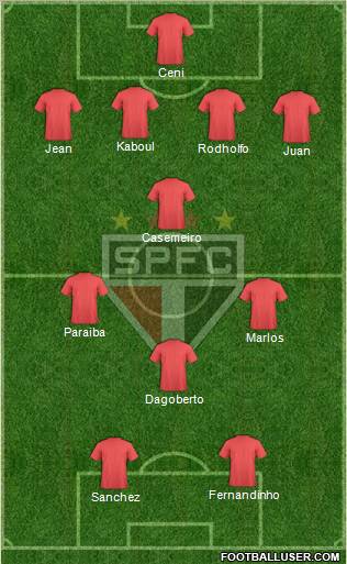 São Paulo FC Formation 2011