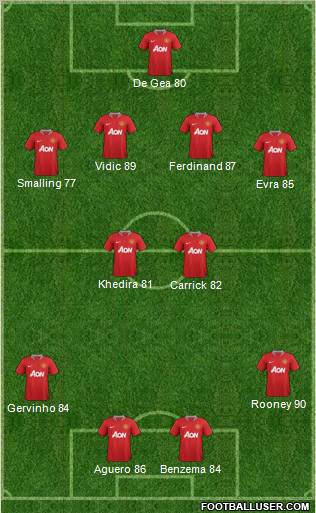Manchester United Formation 2011
