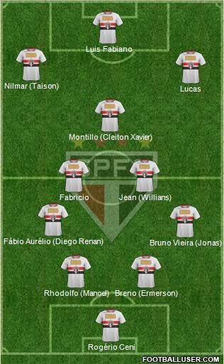 São Paulo FC Formation 2011