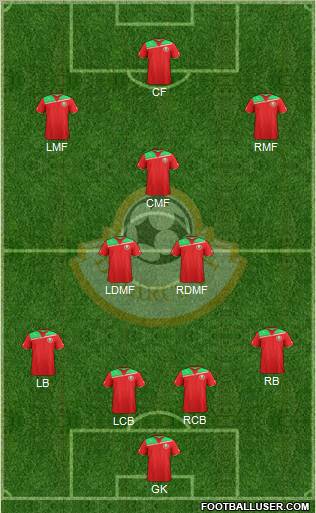 Belarus Formation 2011