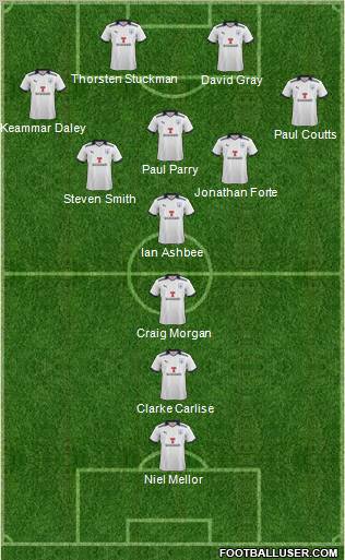 Preston North End Formation 2011