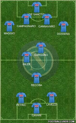 Napoli Formation 2011