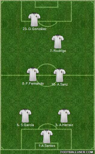 Dream Team Formation 2011